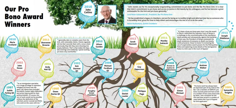 20th Anniversary BPBU Logo